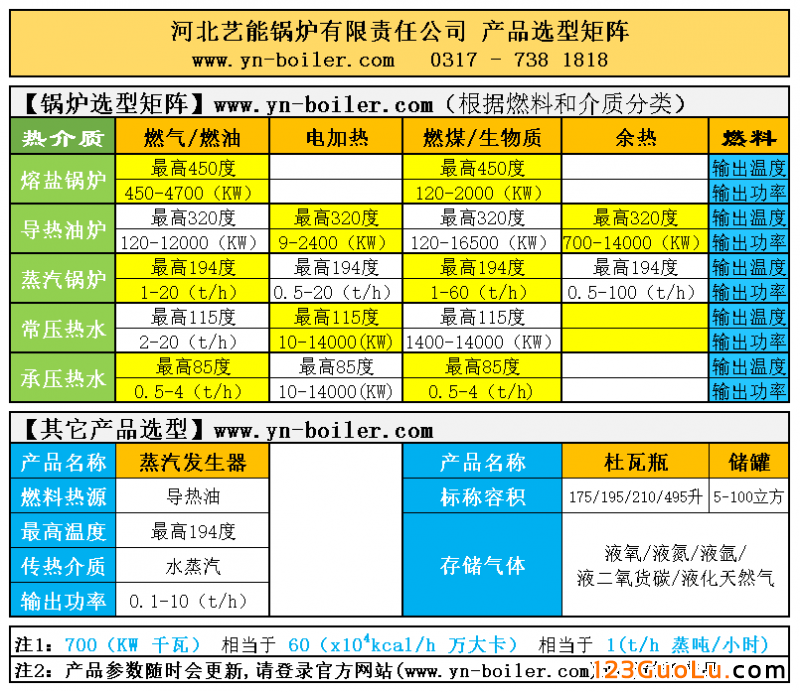 產(chǎn)品矩陣