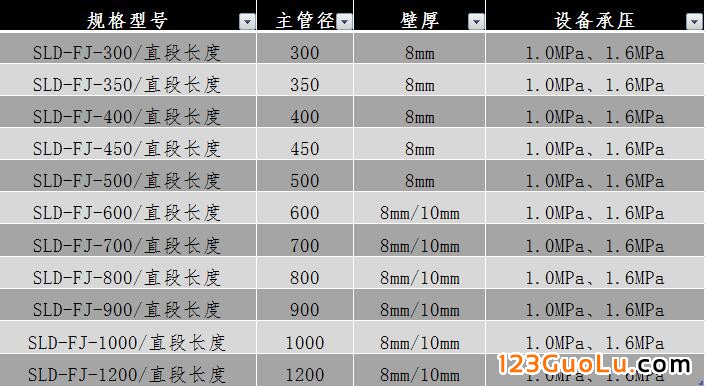 規(guī)格1