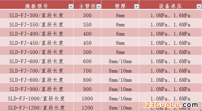 規(guī)格6