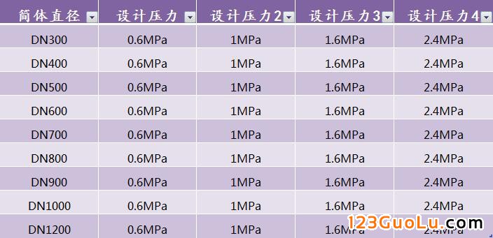 參數(shù)5