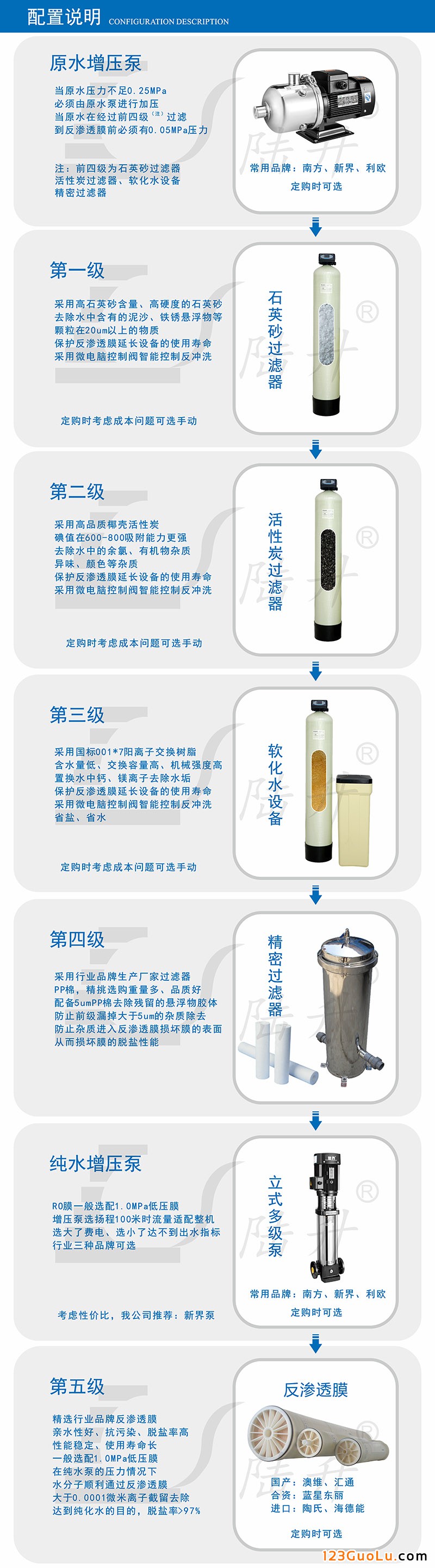 反滲透設備-2